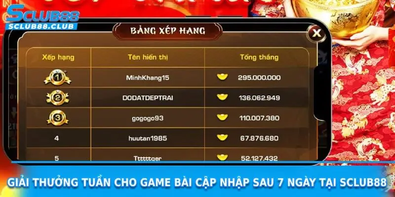 giải thưởng tuần cho game bài sclub88